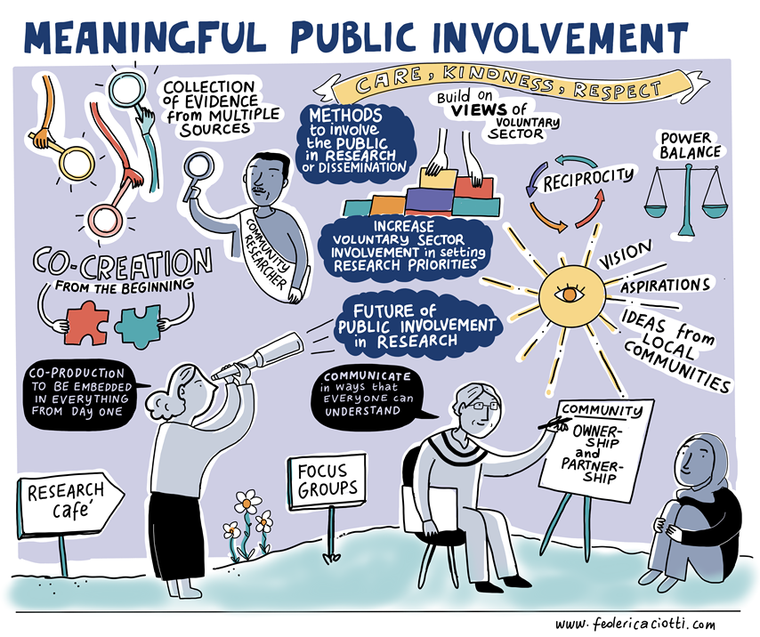 Meaningful public involvement